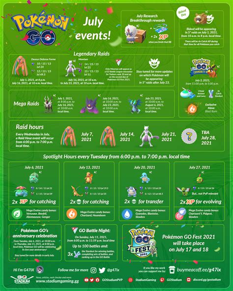 pokemon go july 2024 events.